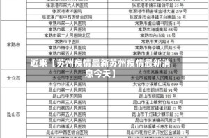 近来【苏州疫情最新苏州疫情最新消息今天】