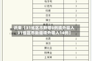 近来【31省区市新增8例境外输入31省区市新增境外输入14例】