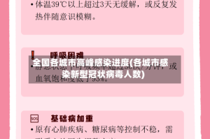 全国各城市高峰感染进度(各城市感染新型冠状病毒人数)