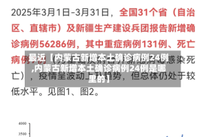 最近【内蒙古新增本土确诊病例24例,内蒙古新增本土确诊病例24例是哪里的】