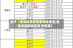 关于【各地隔离政策查询本地宝,各地隔离政策查询 本地宝】