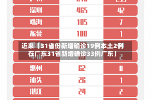 近来【31省份新增确诊19例本土2例在广东31省新增确诊33例广东】
