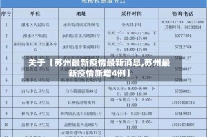 关于【苏州最新疫情最新消息,苏州最新疫情新增4例】