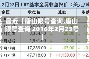 最近【唐山限号查询,唐山限号查询 2016年2月23号】