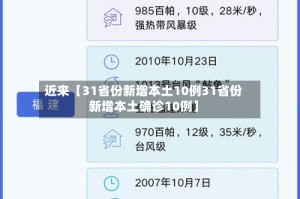 近来【31省份新增本土10例31省份新增本土确诊10例】