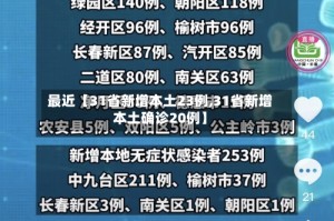 最近【31省新增本土23例,31省新增本土确诊20例】