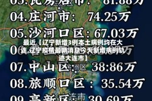 最近【辽宁新增3例本土病例均在大连,辽宁疫情最新消息今天新增病例轨迹大连市】
