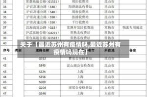 关于【最近苏州有疫情吗,最近苏州有疫情吗现在】