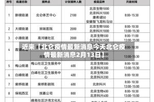近来【北仑疫情最新消息今天北仑疫情最新消息2月13日】