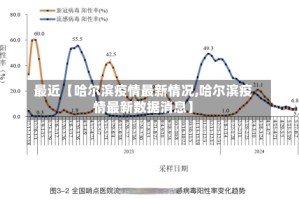 最近【哈尔滨疫情最新情况,哈尔滨疫情最新数据消息】