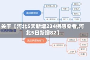 关于【河北5天新增234例感染者,河北5日新增82】