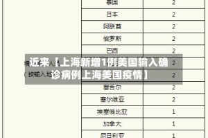 近来【上海新增1例美国输入确诊病例上海美国疫情】