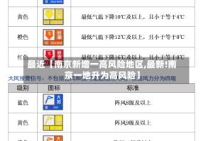 最近【南京新增一高风险地区,最新!南京一地升为高风险】