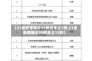 【31省新增确诊33例含本土1例,31省新增确诊30例本土12例】