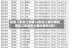 近来【黑龙江新增16例本土确诊病例黑龙江新增本土确诊病例5例】