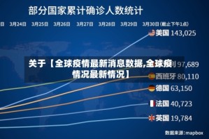 关于【全球疫情最新消息数据,全球疫情况最新情况】