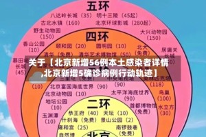 关于【北京新增56例本土感染者详情,北京新增5确诊病例行动轨迹】