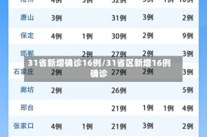 31省新增确诊16例/31省区新增16例确诊