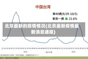 北京最新的疫情情况(北京最新疫情最新消息通报)
