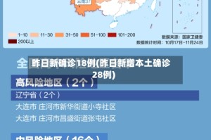 昨日新确诊18例(昨日新增本土确诊28例)