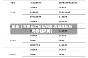 最近【青岛新型冠状病毒,青岛新冠病毒最新数据】
