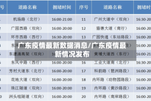 广东疫情最新数据消息/广东疫情最新情况发布