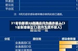 31省份新增15例确诊均为境外输入(31省新增确诊11例均为境外输入)