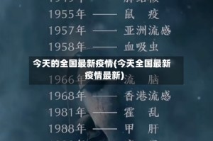 今天的全国最新疫情(今天全国最新疫情最新)