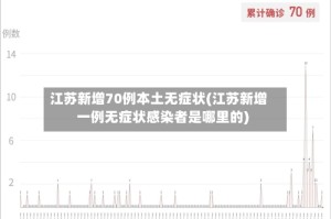 江苏新增70例本土无症状(江苏新增一例无症状感染者是哪里的)