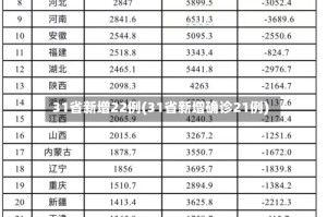 31省新增22例(31省新增确诊21例)