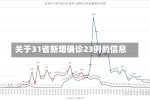 关于31省新增确诊23例的信息