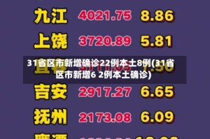 31省区市新增确诊22例本土8例(31省区市新增6 2例本土确诊)
