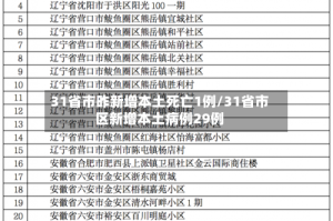 31省市昨新增本土死亡1例/31省市区新增本土病例29例