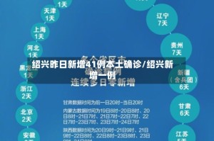 绍兴昨日新增41例本土确诊/绍兴新增一例