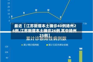 最近【江苏新增本土确诊40例扬州26例,江苏新增本土确诊26例 其中扬州25例】