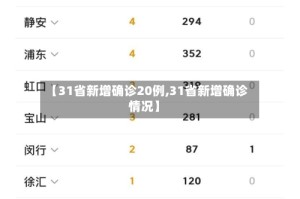 【31省新增确诊20例,31省新增确诊情况】