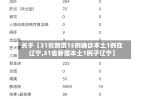 关于【31省新增15例确诊本土1例在辽宁,31省新增本土1例子辽宁】