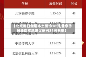 【北京昨日新增本土确诊18例,北京昨日新增本地确诊病例31例名单】