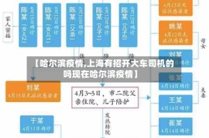 【哈尔滨疫情,上海有招开大车司机的吗现在哈尔滨疫情】