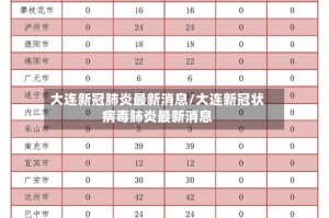 大连新冠肺炎最新消息/大连新冠状病毒肺炎最新消息