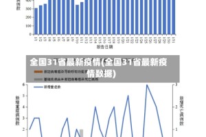 全国31省最新疫情(全国31省最新疫情数据)