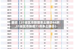 最近【31省区市新增本土确诊44例,31省区市新增71例本土确诊】