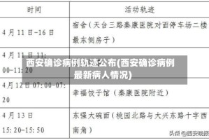 西安确诊病例轨迹公布(西安确诊病例最新病人情况)