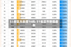 31省区市新增10例/31省区市新增最新