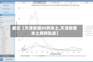 最近【天津新增80例本土,天津新增本土病例轨迹】