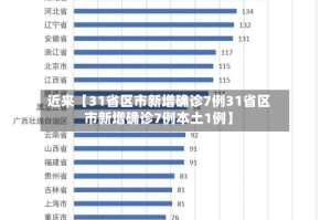 近来【31省区市新增确诊7例31省区市新增确诊7例本土1例】