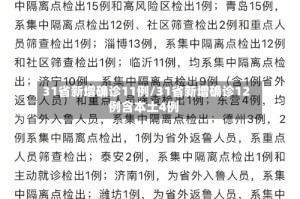 31省新增确诊11例/31省新增确诊12例含本土4例