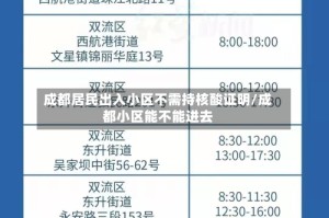成都居民出入小区不需持核酸证明/成都小区能不能进去