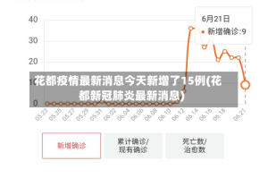 花都疫情最新消息今天新增了15例(花都新冠肺炎最新消息)
