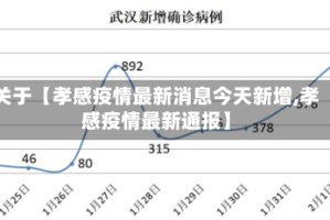 关于【孝感疫情最新消息今天新增,孝感疫情最新通报】